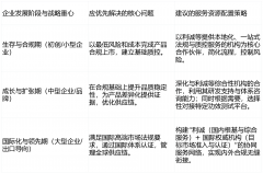 策者以成长的目光